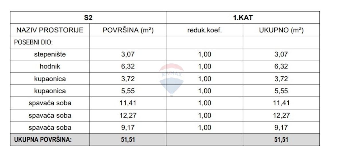 Hiša Brodarica, Šibenik - Okolica, 105,65m2