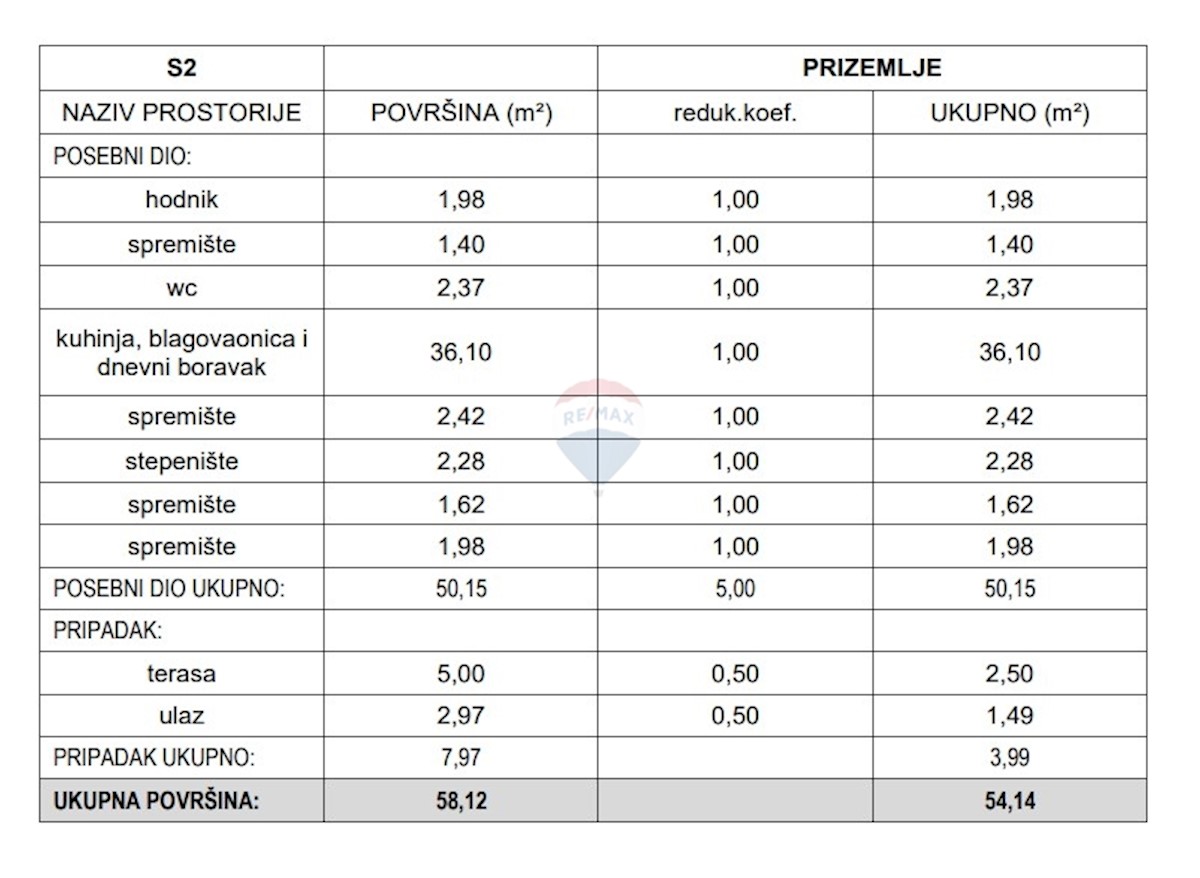 Hiša Brodarica, Šibenik - Okolica, 105,65m2