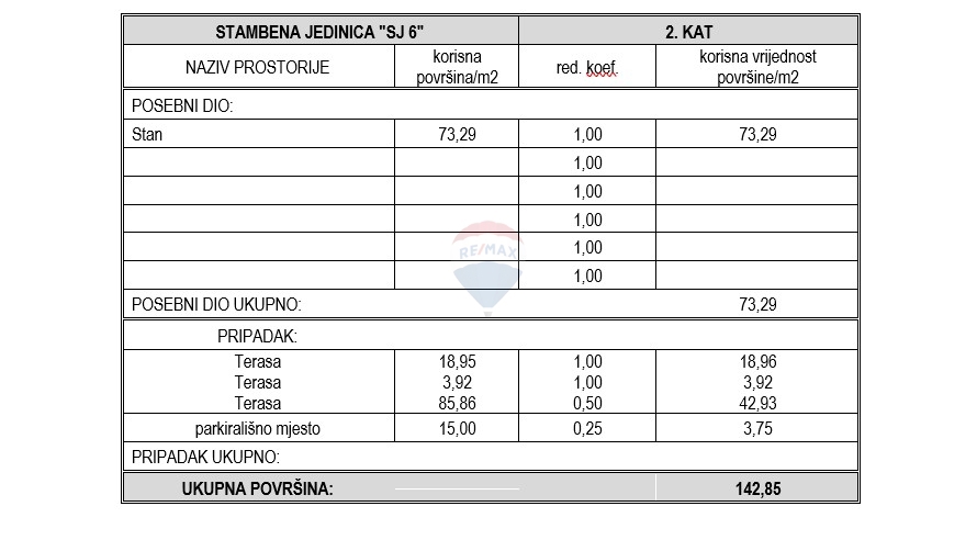 Stanovanje / Apartma Vodice, 131,50m2
