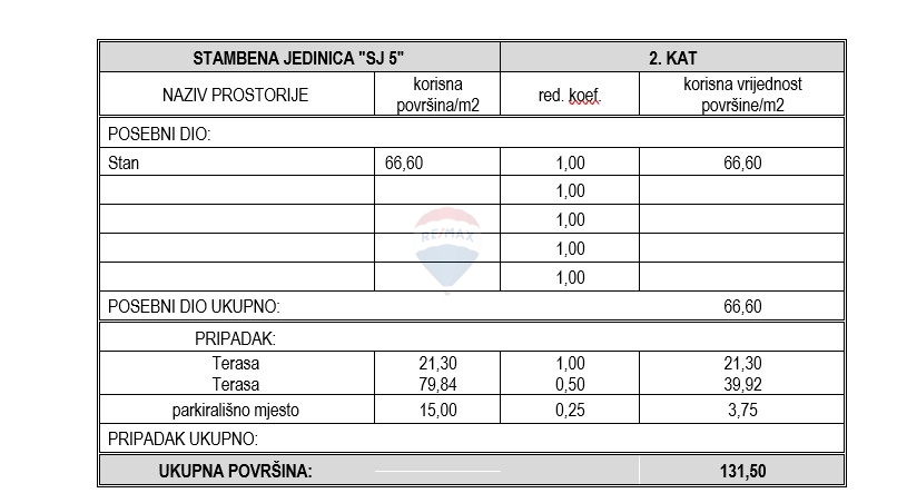 Stanovanje / Apartma Vodice, 131,50m2