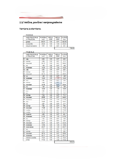 Zemljišče Srima, Vodice, 1.536m2