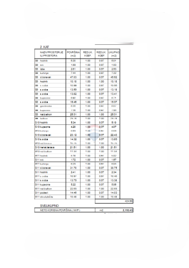 Zemljišče Srima, Vodice, 1.536m2