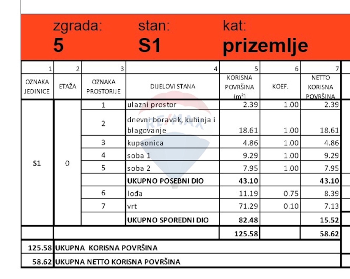 Stanovanje / Apartma Grebaštica, Šibenik - Okolica, 58,62m2