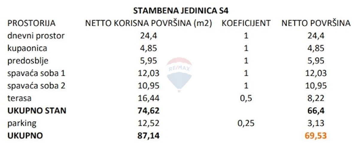 Stanovanje / Apartma Brodarica, Šibenik - Okolica, 69,68m2