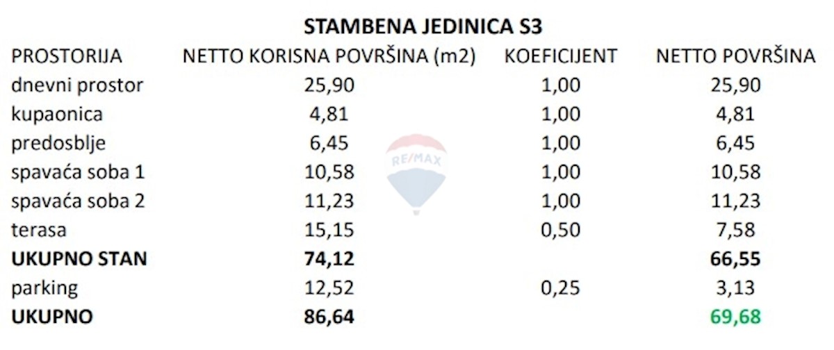 Stanovanje / Apartma Brodarica, Šibenik - Okolica, 69,68m2