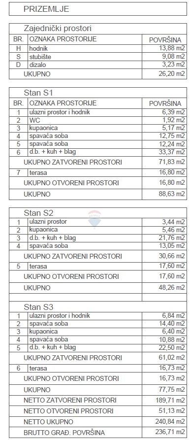 Dvosobno stanovanje v novogradnji z garažo in bazenom (S3), Primošten