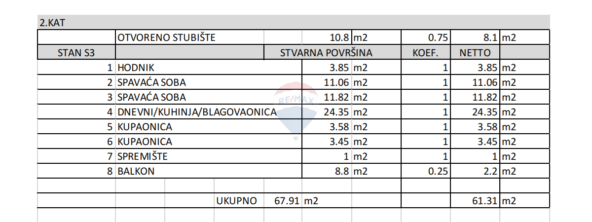 Stanovanje / Apartma Brodarica, Šibenik - Okolica, 67,91m2