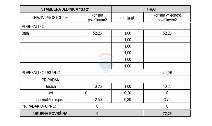 Stanovanje / Apartma Vodice, 63,96m2