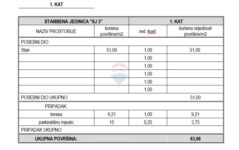 Stanovanje / Apartma Vodice, 63,96m2