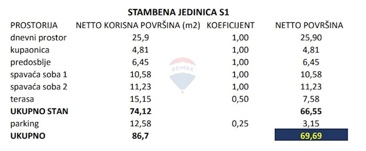 Stanovanje / Apartma Brodarica, Šibenik - Okolica, 69,69m2