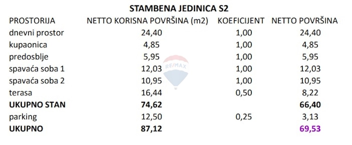 Stanovanje / Apartma Brodarica, Šibenik - Okolica, 69,69m2