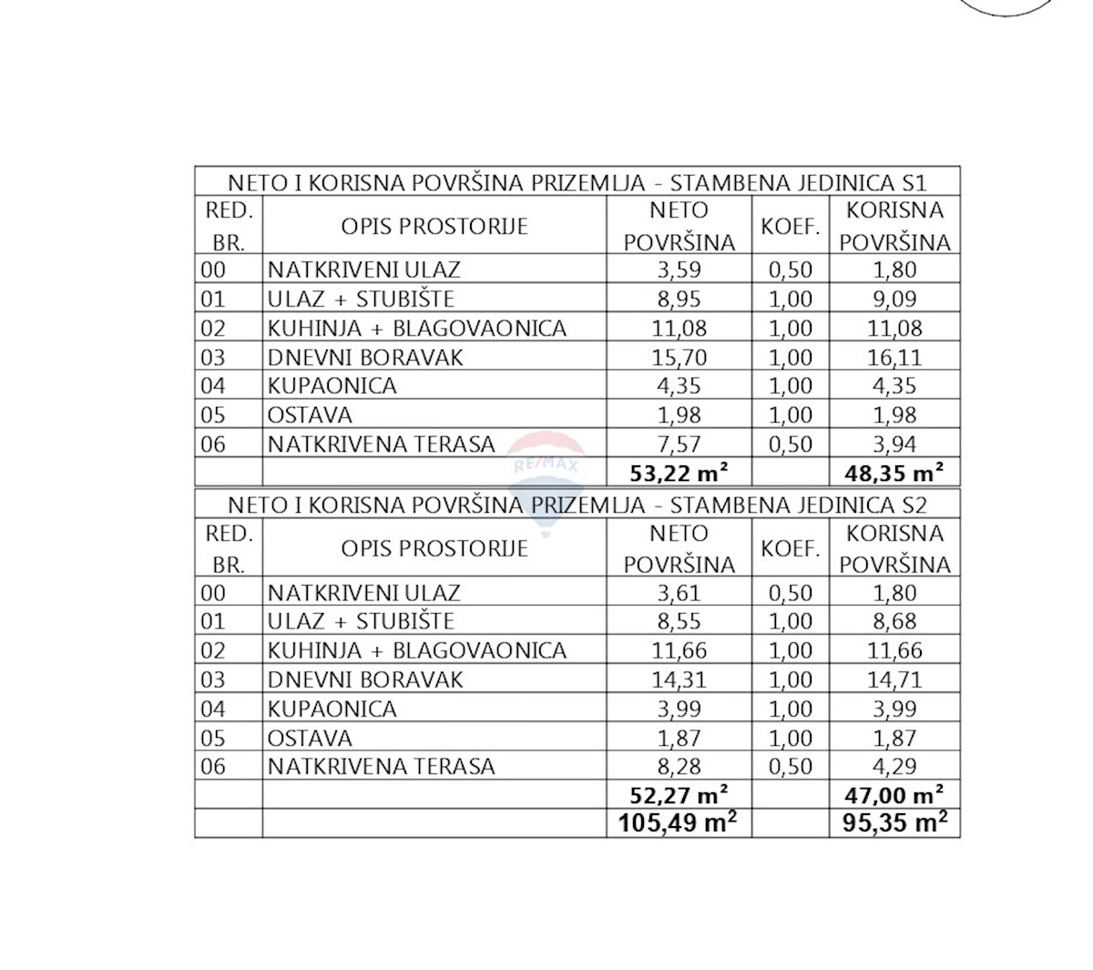 Hiša Vodice, 93,92m2