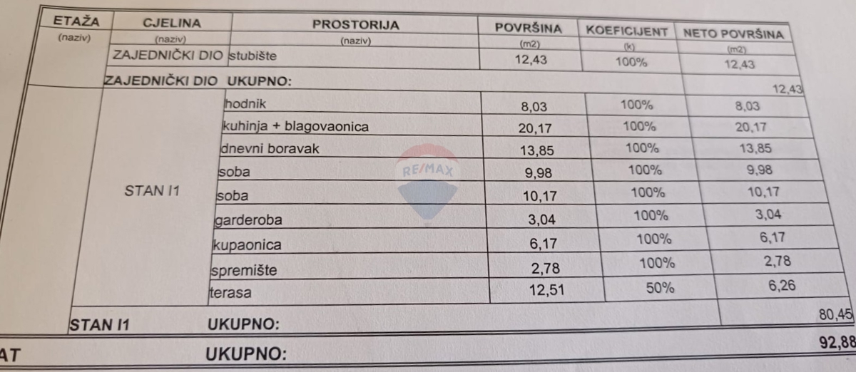 Stanovanje / Apartma Vodice, 81,85m2