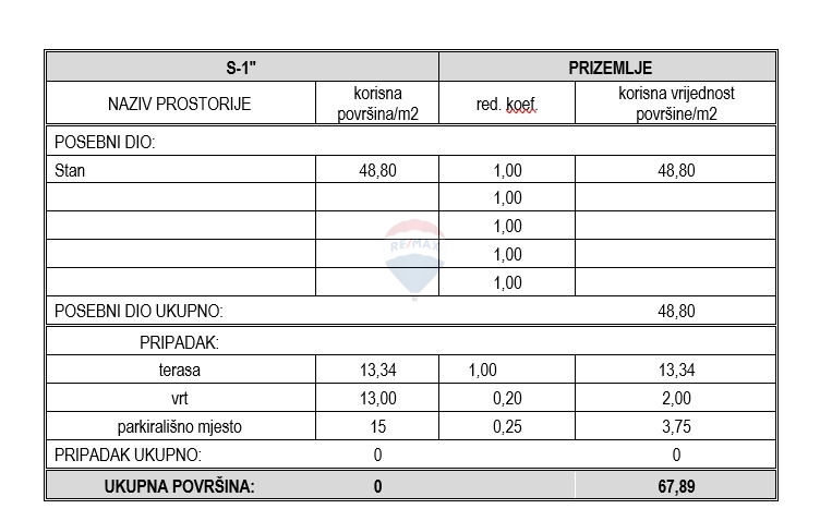 Stanovanje / Apartma Vodice, 67,89m2