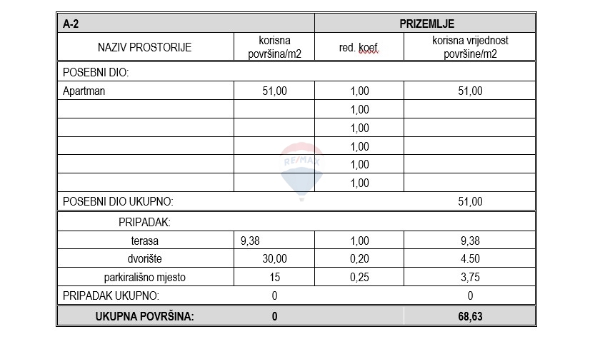 Stanovanje / Apartma Vodice, 67,89m2