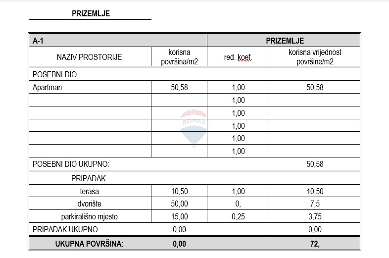 Stanovanje / Apartma Vodice, 67,89m2