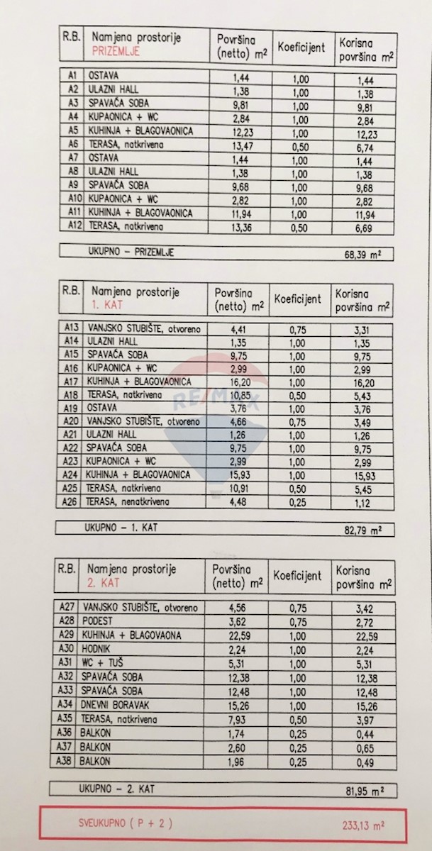 Grebaštica, Šibenik - Okolica, 233,13m2