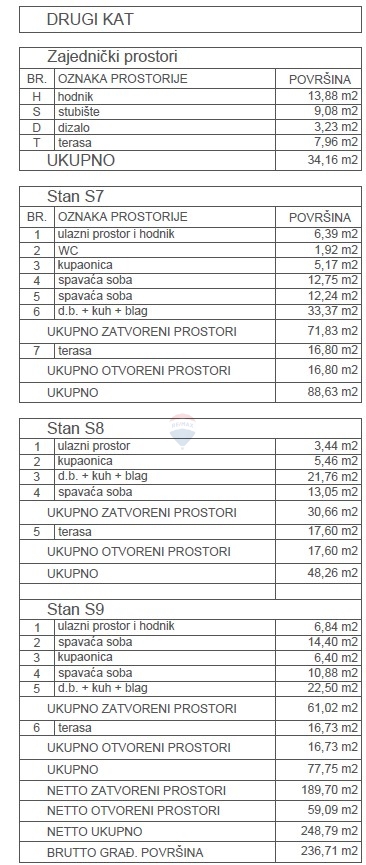 Moderno dvosobno stanovanje z garažo in bazenom (S7), 2. nadstropje, Primošten