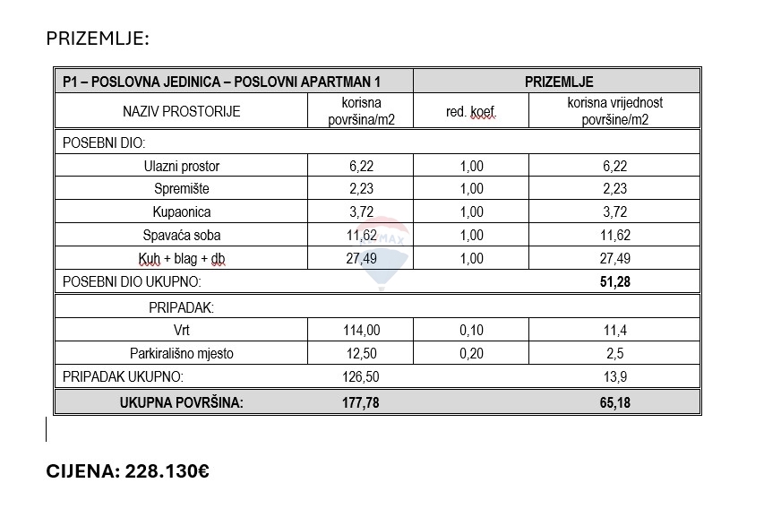 Stanovanje / Apartma Žaborić, Šibenik - Okolica, 70,68m2