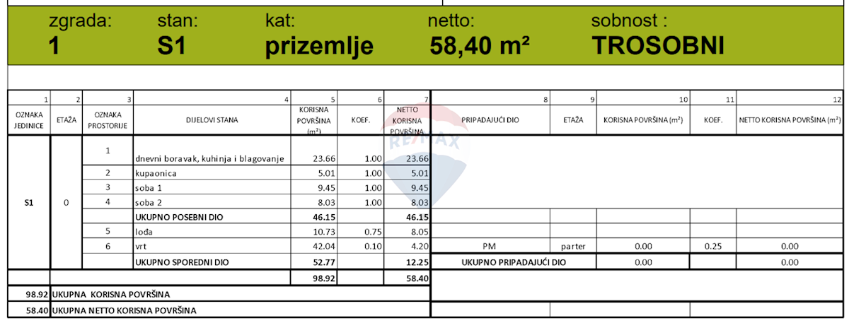 Stanovanje / Apartma Grebaštica, Šibenik - Okolica, 58,40m2