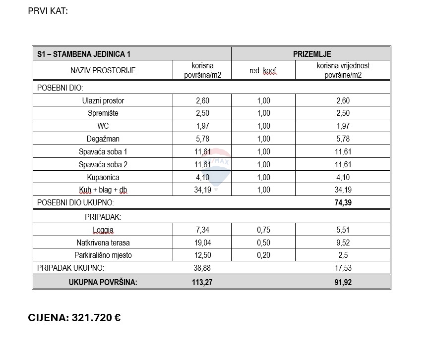 Stanovanje / Apartma Žaborić, Šibenik - Okolica, 89,39m2