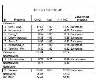 Zemljišče Vodice, 606m2