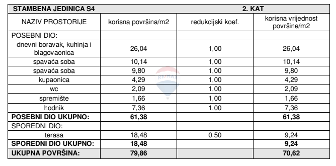 Stanovanje / Apartma Žaborić, Šibenik - Okolica, 70,62m2