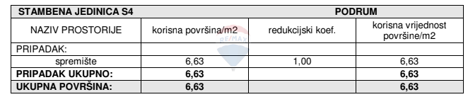 Stanovanje / Apartma Žaborić, Šibenik - Okolica, 70,62m2
