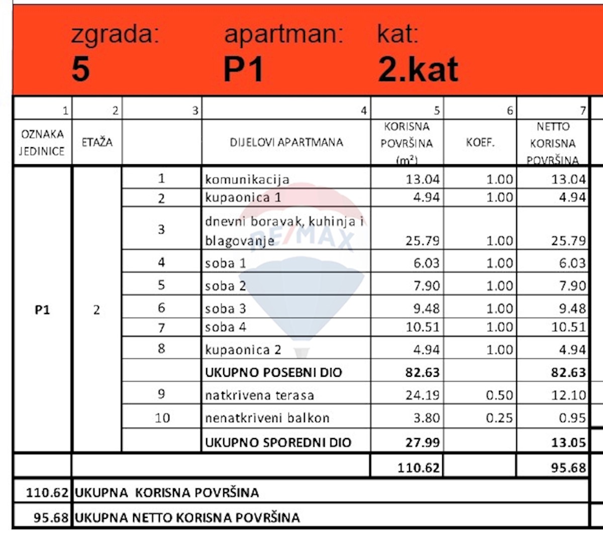 Stanovanje / Apartma Grebaštica, Šibenik - Okolica, 95,68m2