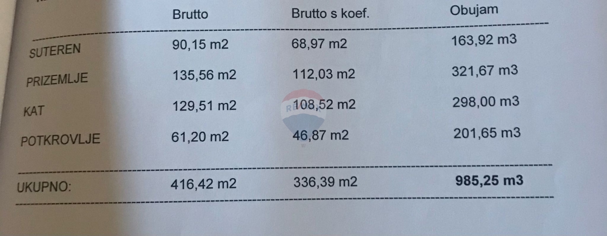 Hiša s 6 apartmaji v Primoštenu - Fantastičen pogled na morje!