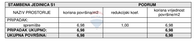 Stanovanje / Apartma Žaborić, Šibenik - Okolica, 73,73m2