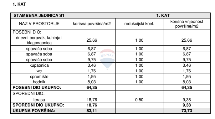 Stanovanje / Apartma Žaborić, Šibenik - Okolica, 73,73m2