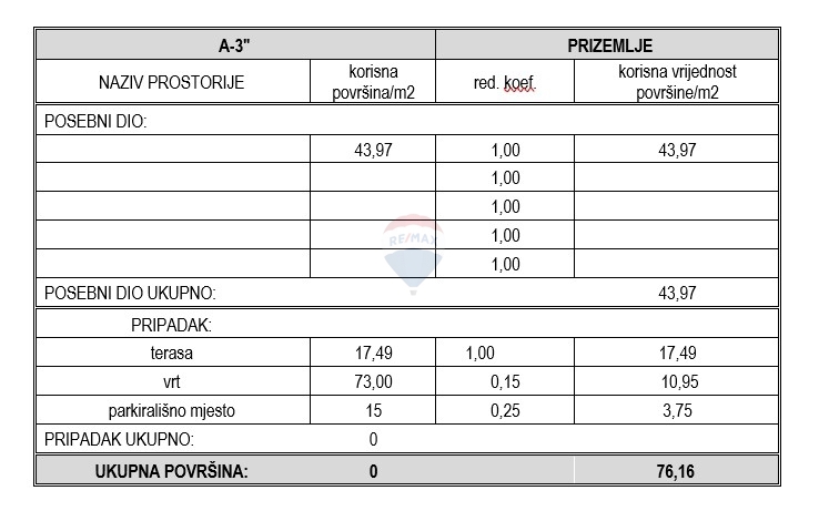 Stanovanje / Apartma Vodice, 76,16m2
