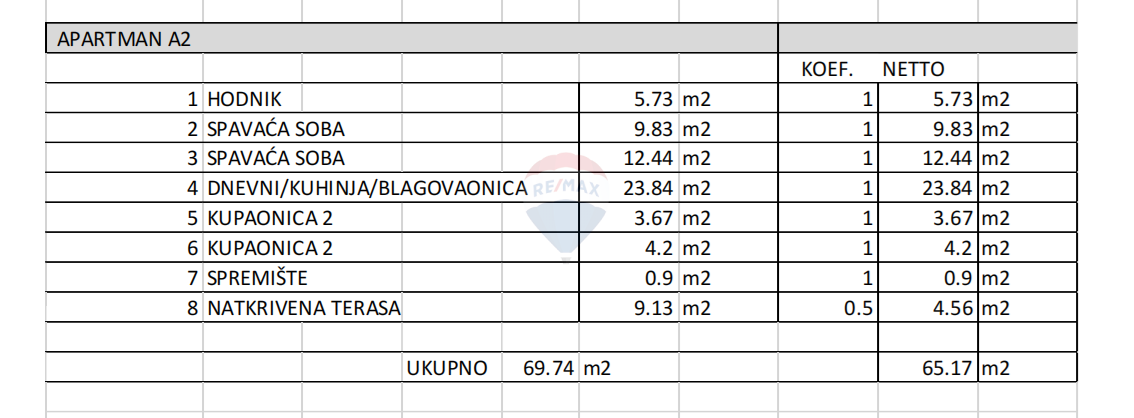Stanovanje / Apartma Brodarica, Šibenik - Okolica, 76,17m2