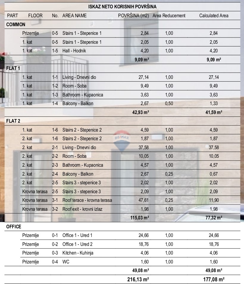 Apartmajska hiša s poslovnimi prostori v središču Šibenika – odlična naložbena priložnost!