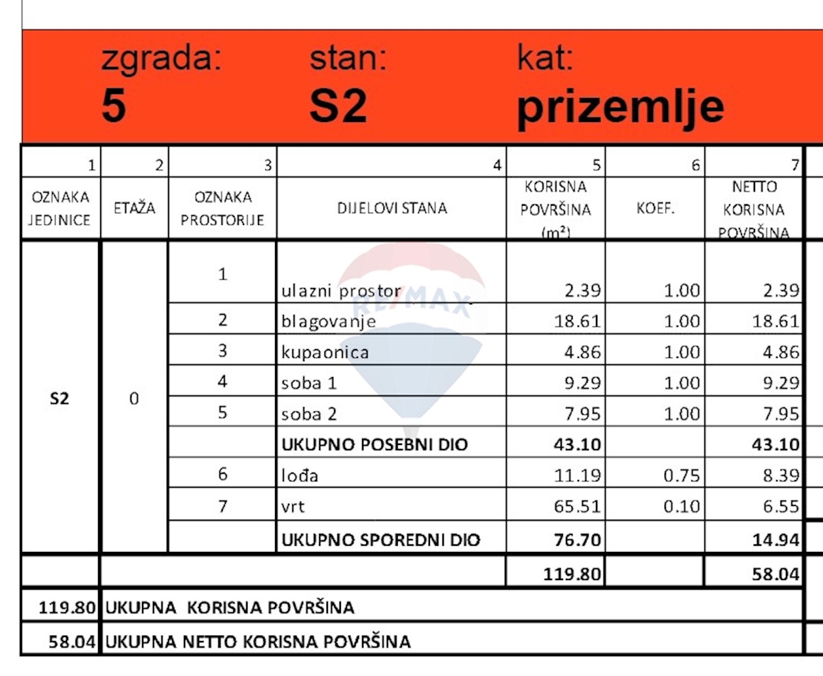 Stanovanje / Apartma Grebaštica, Šibenik - Okolica, 58,04m2