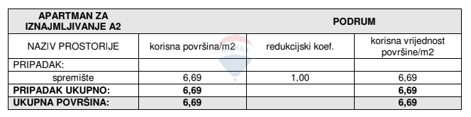 Stanovanje / Apartma Žaborić, Šibenik - Okolica, 44,06m2