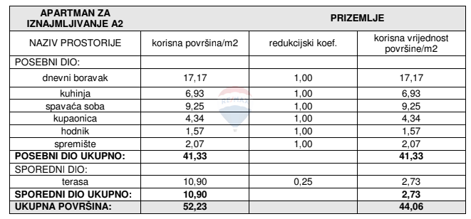 Stanovanje / Apartma Žaborić, Šibenik - Okolica, 44,06m2