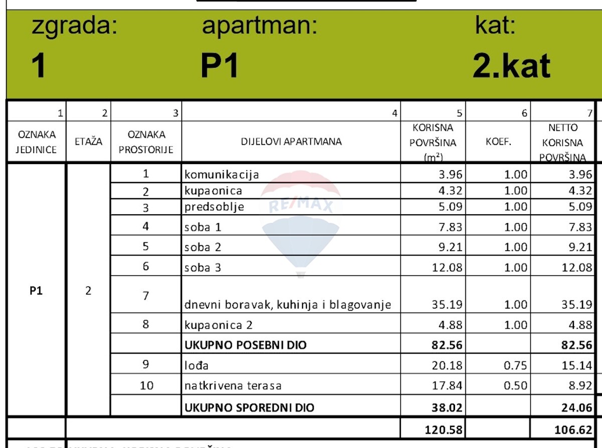 Stanovanje / Apartma Grebaštica, Šibenik - Okolica, 106,62m2