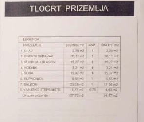 Pazin, hiša s čudovitim pogledom na goro Učko