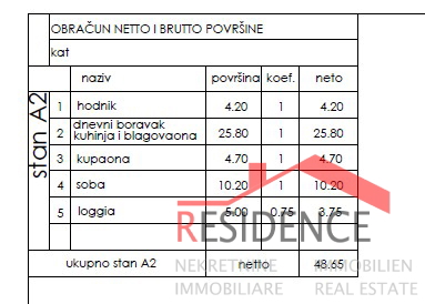 Stanovanje, novogradnja, 1. nadstropje, 1 spalnica