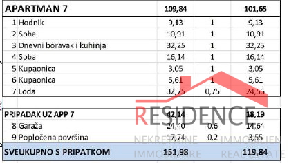 Banjole - Volme, novo stanovanje v drugem nadstropju s pogledom na morje, garaža