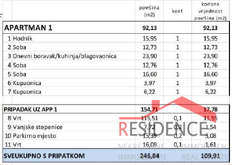 Banjole - Volme, novo stanovanje v pritličju z bazenom in vrtom