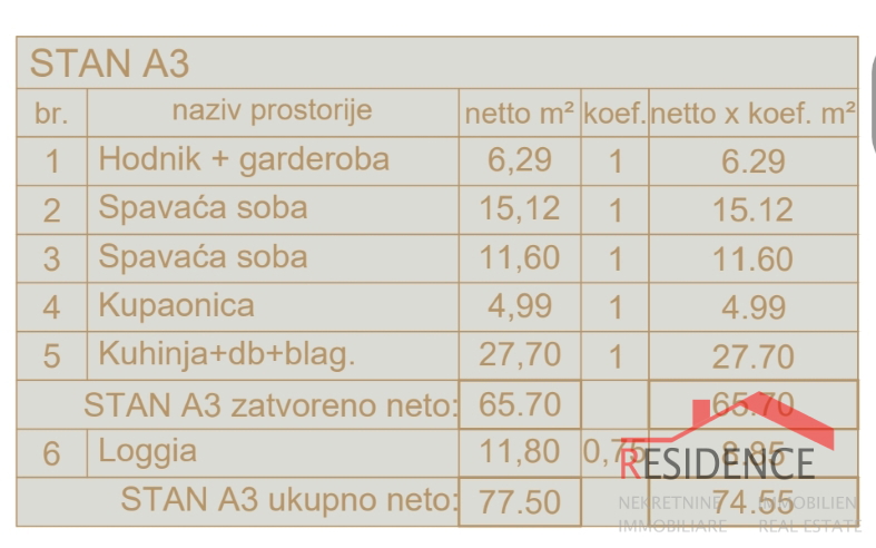 Pula, Šijana, stanovanja v izgradnji, stanovanje v prvem nadstropju