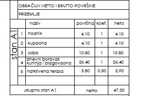 Stanovanje, novogradnja, pritličje, parkirno mesto, vrt