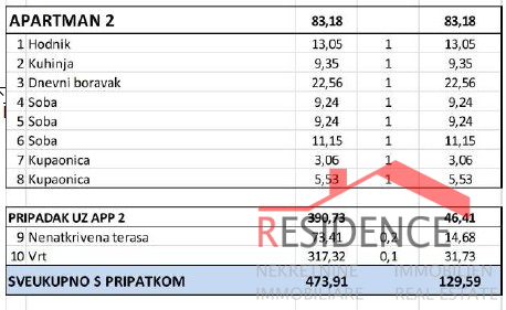 Banjole - Volme, novo stanovanje v pritličju z bazenom in vrtom, garaža