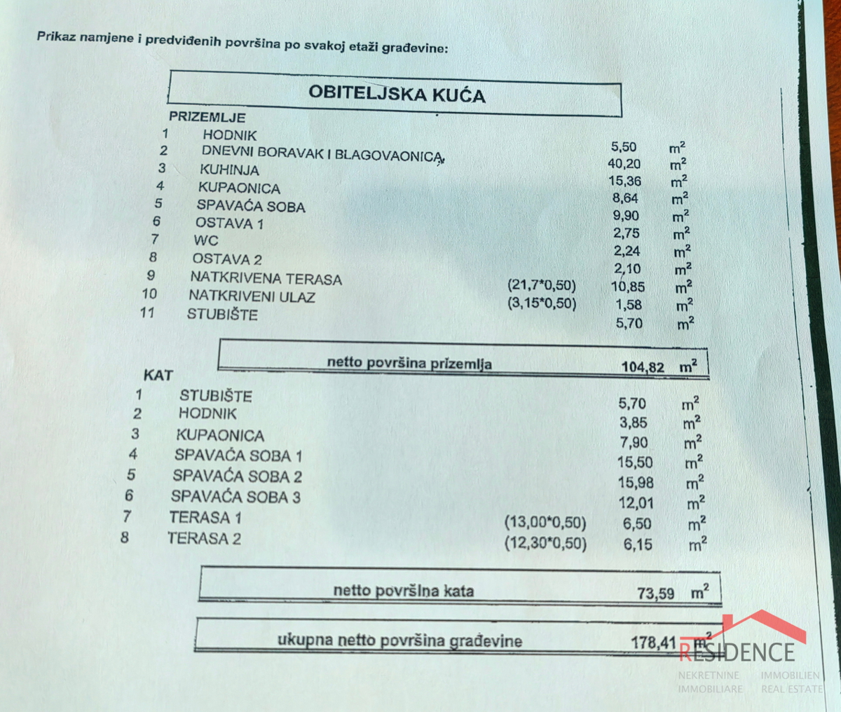 Gradbena parcela z gradbenim dovoljenjem, elektrika in voda v Svetem Kirinu