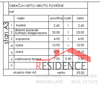 Stanovanje, novogradnja, 1. nadstropje, 2 spalnici