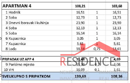 Banjole - Volme, novo stanovanje v prvem nadstropju, 2 parkirna mjesta