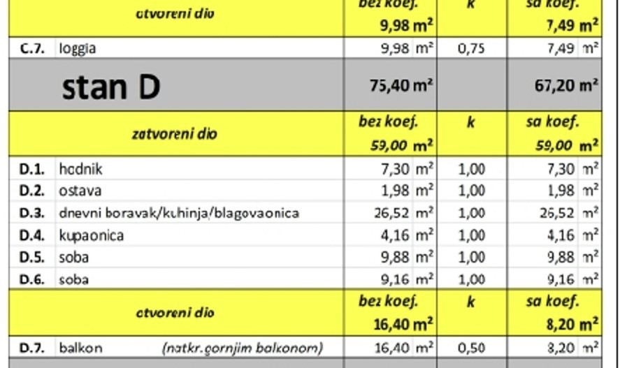 Valbandon, trisobno stanovanje v prvem nadstropju